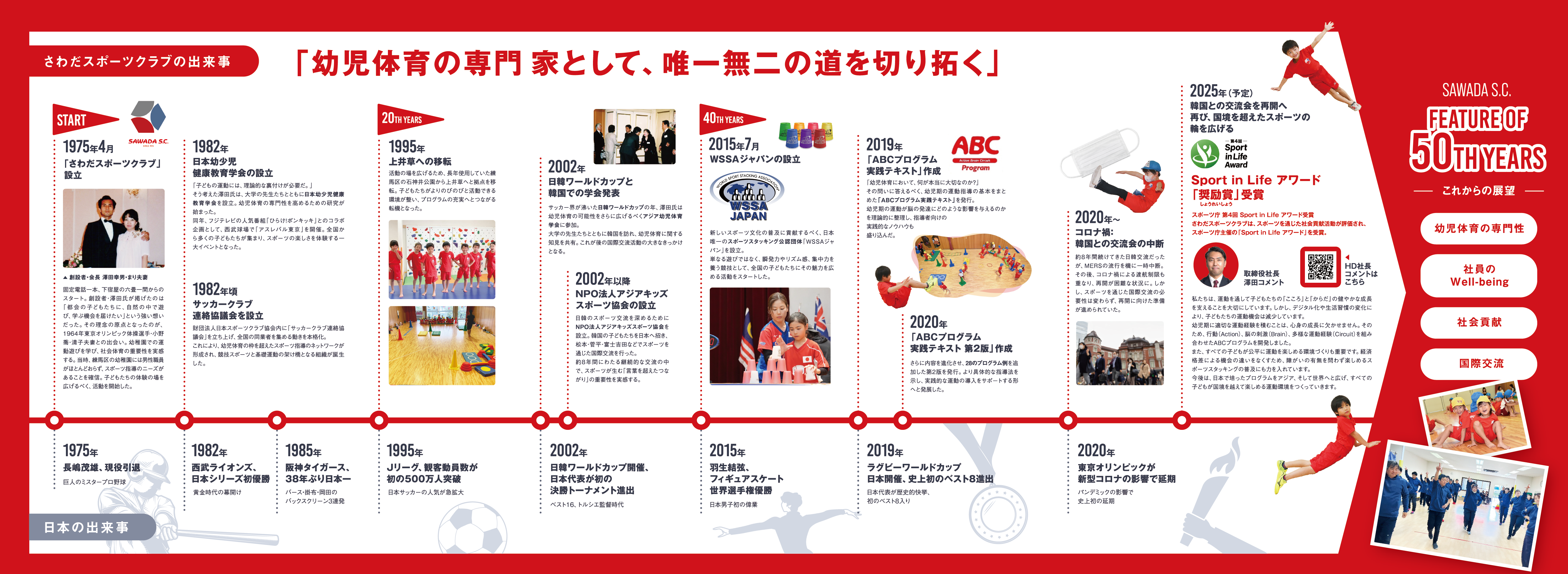 50周年年表